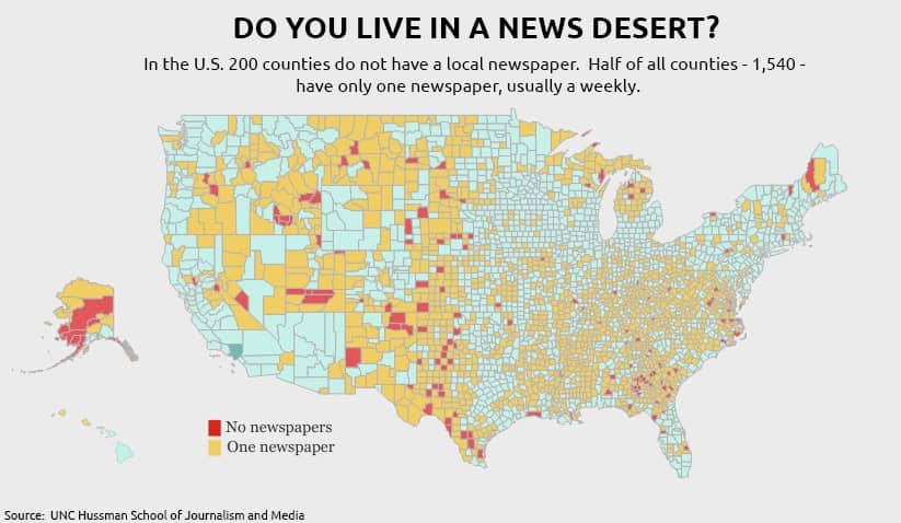 What’s the Role of Newspapers in a Democracy?